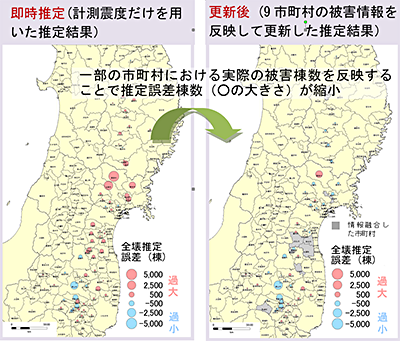 事例計算の一例