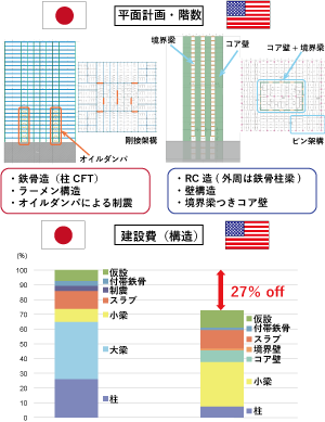 図