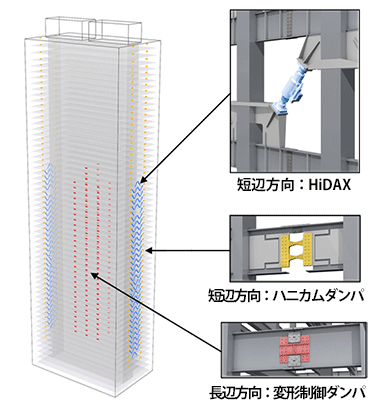 サンシャイン60