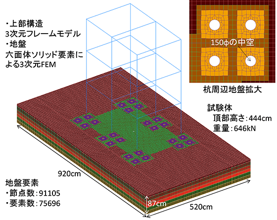 シミュレーション解析に用いた3次元FEMモデル