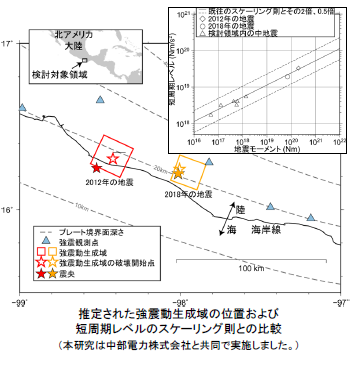 図2