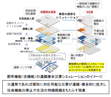 図3