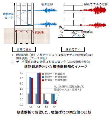 図6